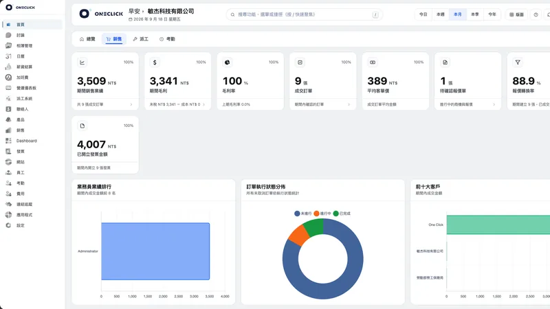 Oneclick 的銷售儀表板